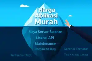 Ilustrasi pemasaran manipulatif aplikasi dalam bentuk gunung es biaya pembuatan aplikasi menunjukkan biaya tersembunyi di bawah harga penawaran murah.